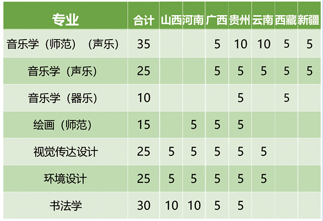 泰州学院2021年艺术类本科专业招生计划