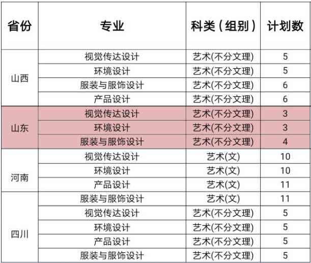 盐城工学院2021年美术类本科专业招生计划