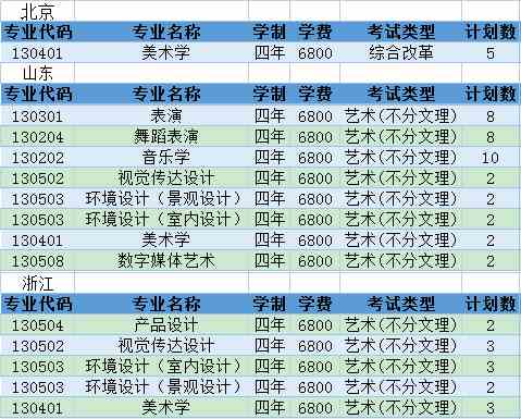 常州大学2021年艺术类本科专业招生计划