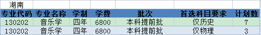 常州大学2021年艺术类本科专业招生计划