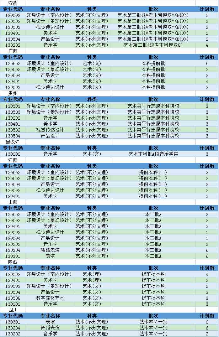 常州大学2021年艺术类本科专业招生计划