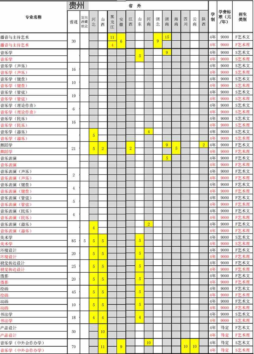贵州师范大学2021年艺术类本科专业招生计划