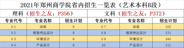 郑州商学院2021年美术类本科专业招生计划