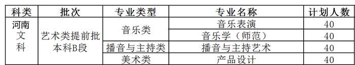 安阳学院2021年艺术类本科专业招生计划