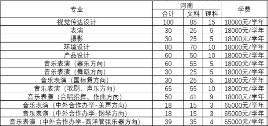 郑州西亚斯学院2021年河南省艺术类本科专业招生计划