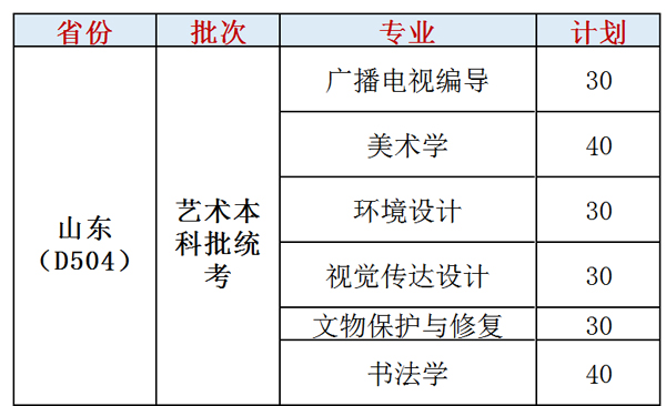 安阳学院2021年艺术类本科专业招生计划