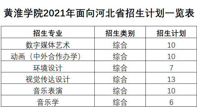 黄淮学院2021年艺术类本科专业招生计划