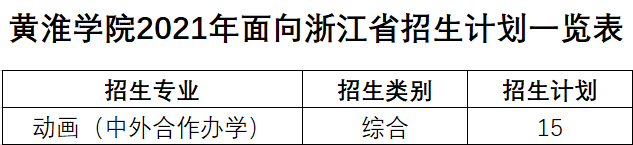 黄淮学院2021年艺术类本科专业招生计划