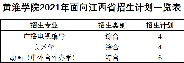 黄淮学院2021年艺术类本科专业招生计划