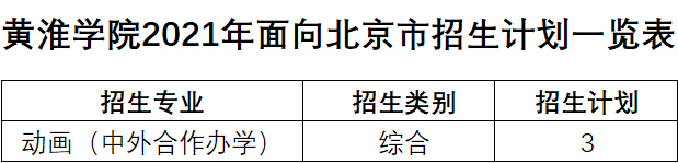 黄淮学院2021年艺术类本科专业招生计划