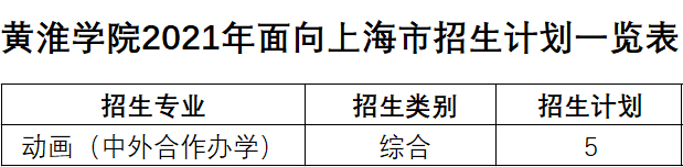 黄淮学院2021年艺术类本科专业招生计划