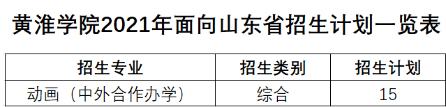 黄淮学院2021年艺术类本科专业招生计划