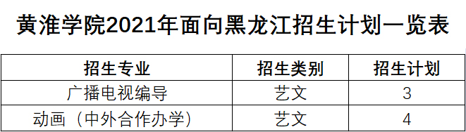 黄淮学院2021年艺术类本科专业招生计划