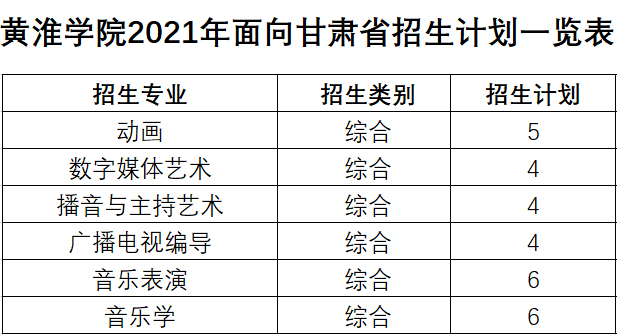 黄淮学院2021年艺术类本科专业招生计划