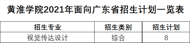 黄淮学院2021年艺术类本科专业招生计划