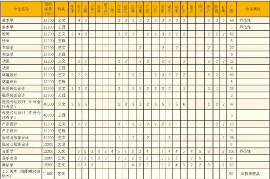 广西师范大学2021年艺术类本科专业招生计划