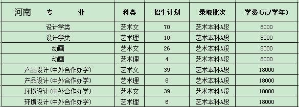 郑州航空工业管理学院2021年艺术类本科专业招生计划