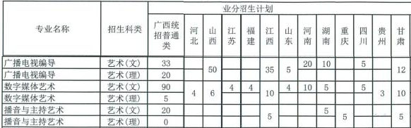 贺州学院2021年艺术类本科专业招生计划