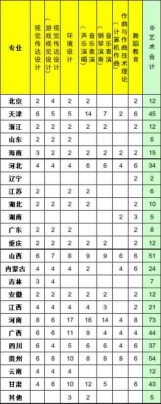 北京科技大学天津学院2021年艺术类本科专业招生计划