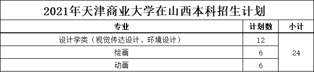 天津商业大学2021年美术类本科专业招生计划