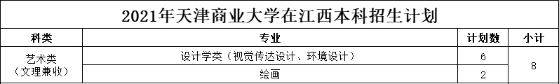 天津商业大学2021年美术类本科专业招生计划