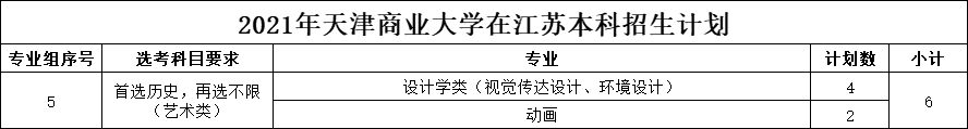 天津商业大学2021年美术类本科专业招生计划