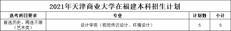 天津商业大学2021年美术类本科专业招生计划