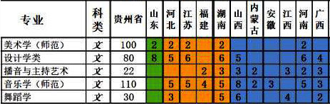 黔南民族师范学院2021年艺术类本科专业招生计划