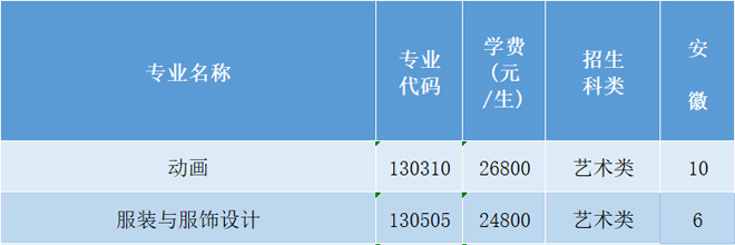 三亚学院2021年艺术类本科专业招生计划