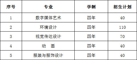 安徽三联学院2021年安徽省美术类本科专业招生计划