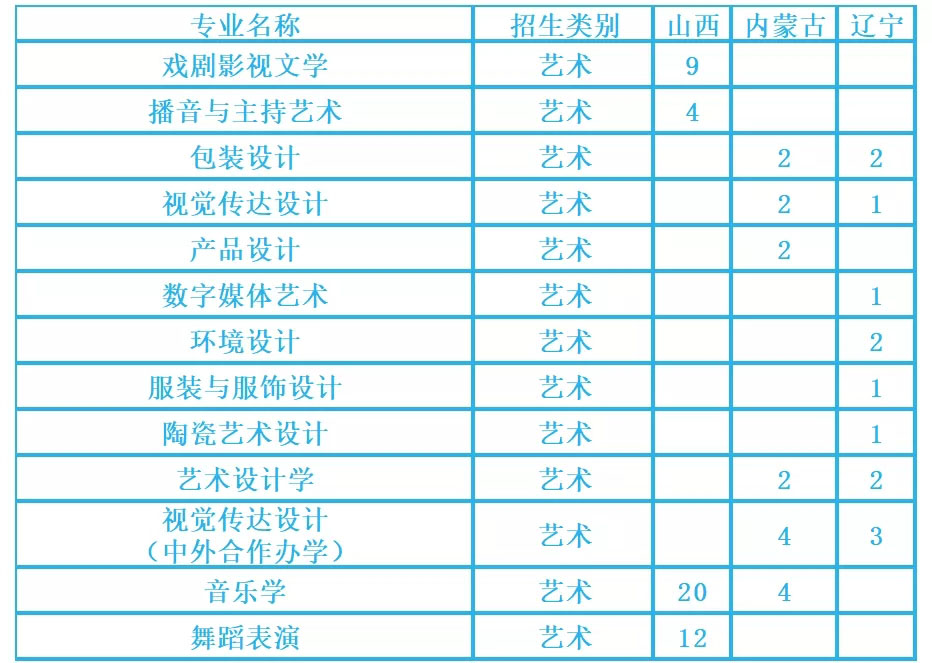 湖南工业大学2021年艺术类本科专业招生计划