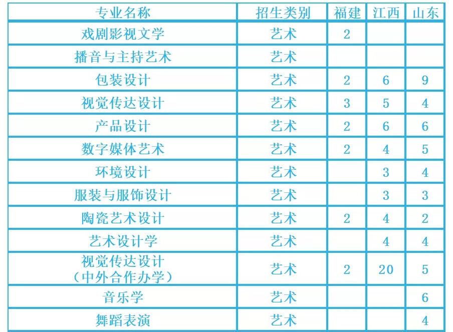 湖南工业大学2021年艺术类本科专业招生计划