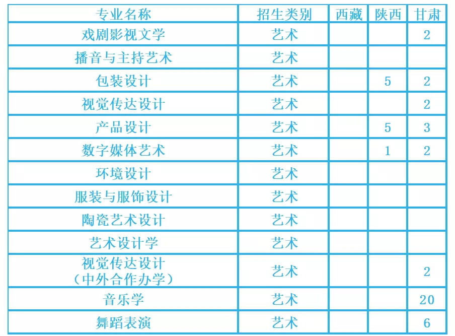 湖南工业大学2021年艺术类本科专业招生计划