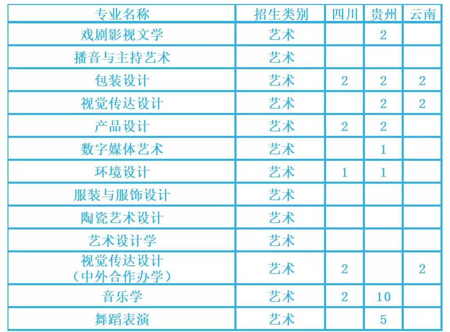 湖南工业大学2021年艺术类本科专业招生计划