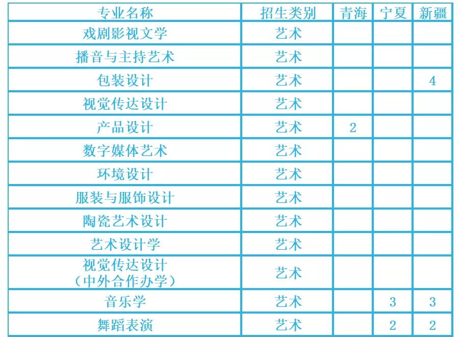 湖南工业大学2021年艺术类本科专业招生计划
