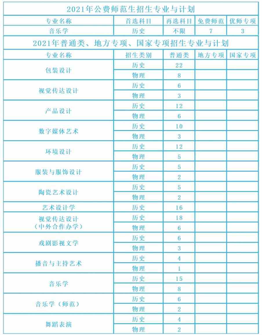 湖南工业大学2021年艺术类本科专业招生计划