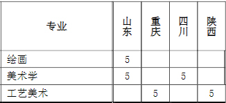 普洱学院2021年省外美术类本科专业招生计划