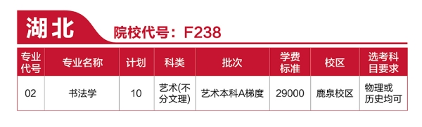 河北传媒学院2021年艺术类本科专业招生计划