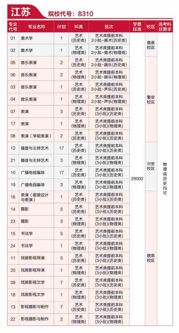 河北传媒学院2021年艺术类本科专业招生计划
