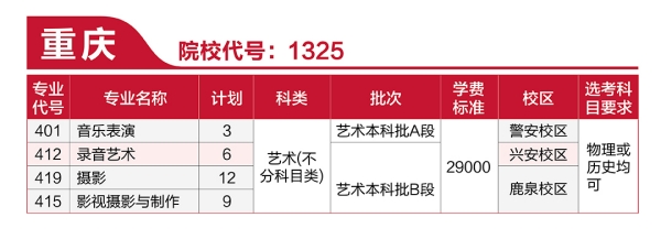 河北传媒学院2021年艺术类本科专业招生计划