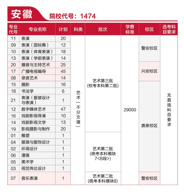 河北传媒学院2021年艺术类本科专业招生计划