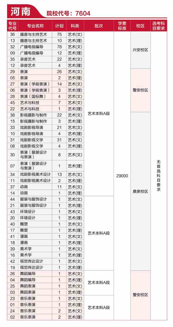 河北传媒学院2021年艺术类本科专业招生计划