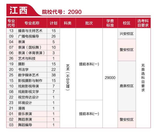 河北传媒学院2021年艺术类本科专业招生计划