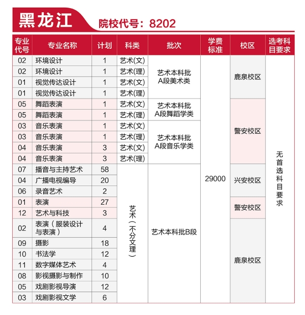 河北传媒学院2021年艺术类本科专业招生计划