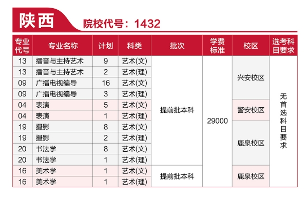 河北传媒学院2021年艺术类本科专业招生计划
