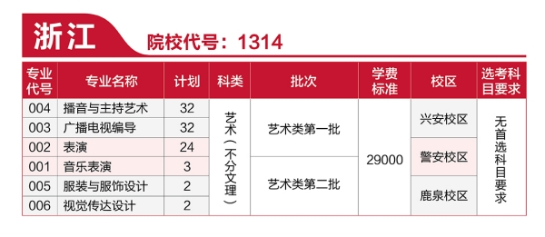 河北传媒学院2021年艺术类本科专业招生计划