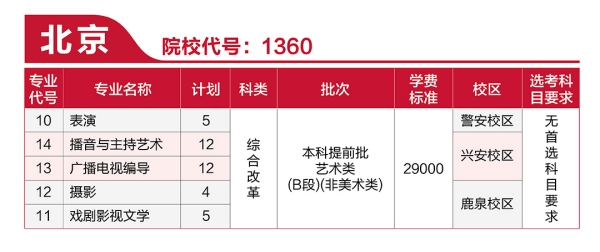 河北传媒学院2021年艺术类本科专业招生计划