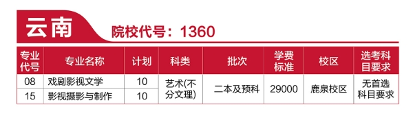 河北传媒学院2021年艺术类本科专业招生计划