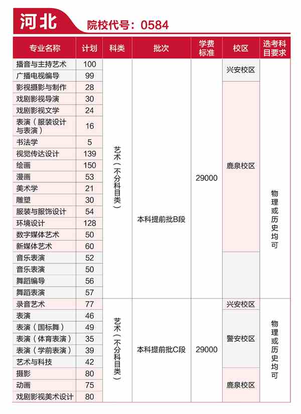河北传媒学院2021年艺术类本科专业招生计划