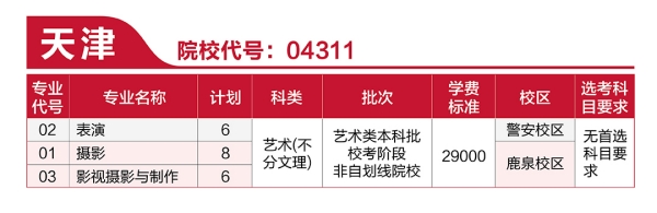 河北传媒学院2021年艺术类本科专业招生计划
